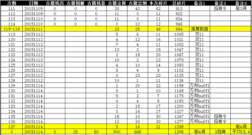 �����ӵ�