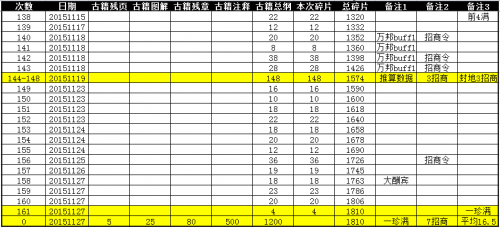 �����ӵ�