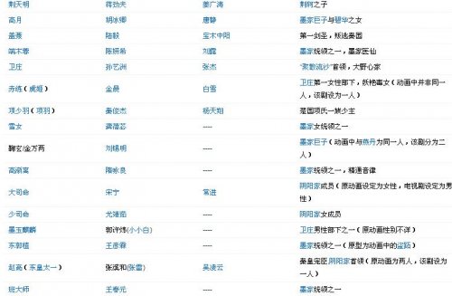 秦时明月同名电视剧演员表