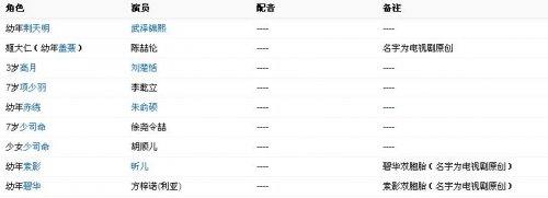 秦时明月同名电视剧演员表