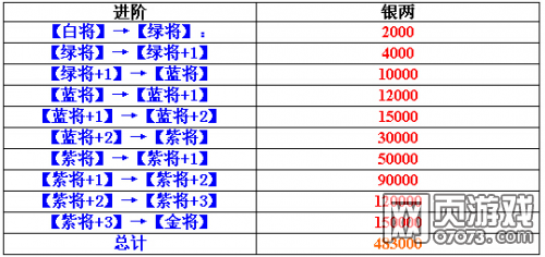 ��ʵ��佫����������������