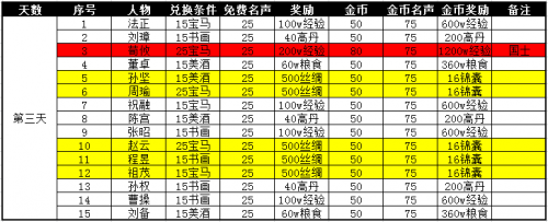 �����ӵ�