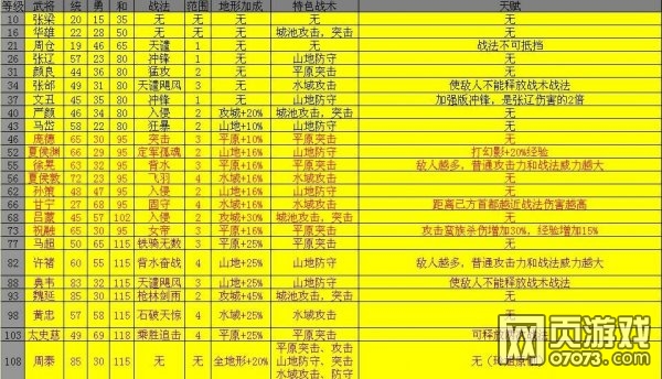 �����ӵ�ȫ�佫�����������ܲ�