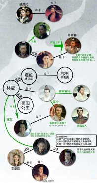 ����������ϵ����