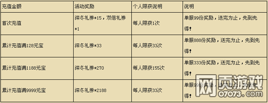 ��Ѫ����2�ů����һ�