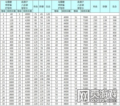 �����ӵ�Ҫ��òű��������Ϳ�������