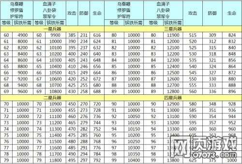 �����ӵ�Ҫ��òű��������Ϳ�������