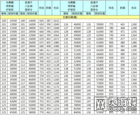 �����ӵ�Ҫ��òű��������Ϳ�������