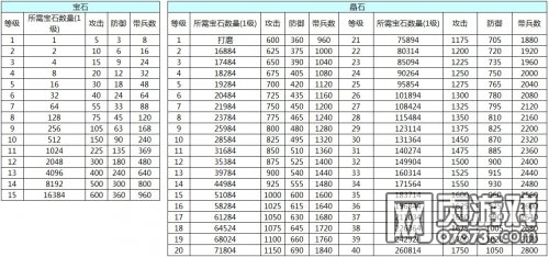 �����ӵ�Ҫ��òű��������Ϳ�������