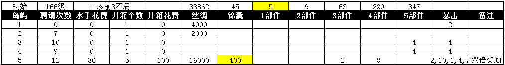 �����ӵغ���˿·ȫ���ѹ��㹥��