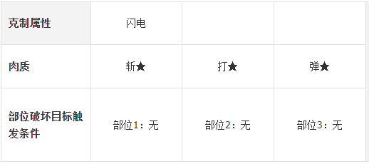 怪物猎人开拓记怪物资料红速龙介绍