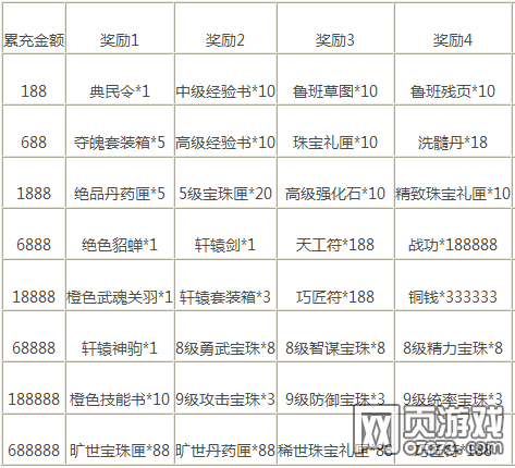 烽火十三州新服活动