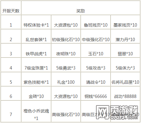 烽火十三州新服活动