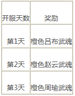 烽火十三州新服活动