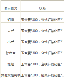 烽火十三州新服活动