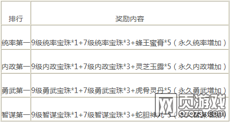 烽火十三州新服活动