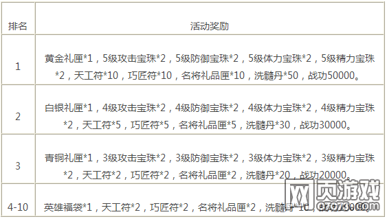 烽火十三州新服活动