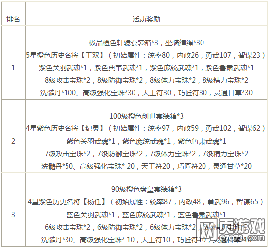 烽火十三州新服活动
