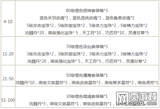 烽火十三州新服活动