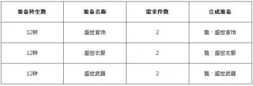 ����ʢ����12ת��װ�ϳɹ���