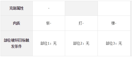 怪物猎人开拓记棘龙资料