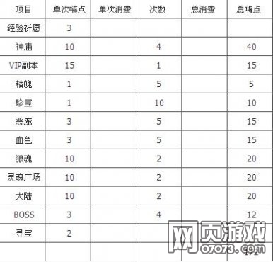 ����ʹ֮���˵��ȡ;����ϸ����