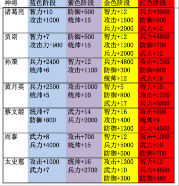 ��ʵ۲��������ݽ���