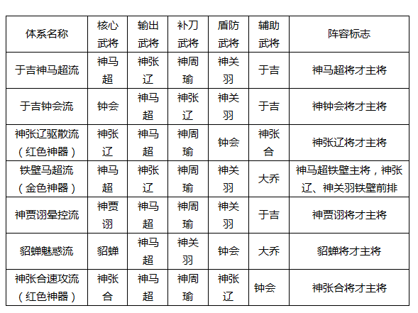 ��ʵ�95���汾��12�񽫵�����ϵ�񽫣���ƪ��