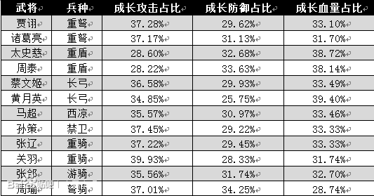 ��ʵ��佫��λ�����񽫳ɳ�����