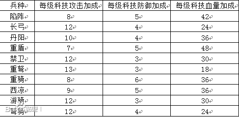 ��ʵ��佫��λ�����񽫳ɳ�����