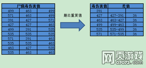 �λ�������ҳ��ظ����ļ������