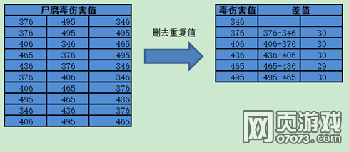 �λ�������ҳ��ظ����ļ������