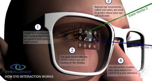 虚拟现实眼控新技术 Eyefluence
