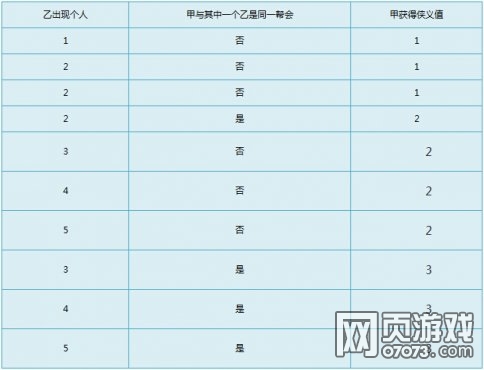 梦幻西游手游极速抓鬼技巧 一次3点侠义