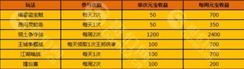 ������ѧ�����̸ ��Ǯ˵����Ʊ�