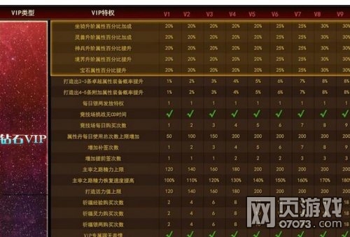 ��ս��˫VIP9����Ǯ VIP�۸����