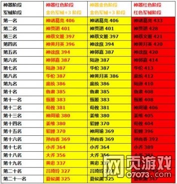 ��ʵ�100���汾��ɫ����Զ���佫�ٶ�����