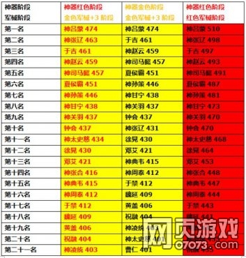 ��ʵ�100���汾��ɫ���׽�ս�佫�ٶ�����