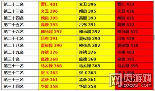 ��ʵ�100���汾��ɫ���׽�ս�佫�ٶ�����