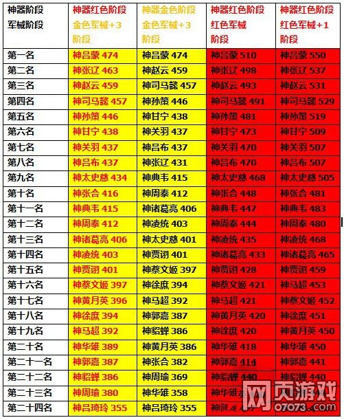 ��ʵ�100���汾���ɫ����+1���ٶ�������