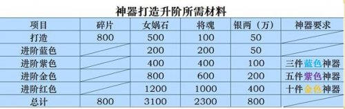 ��ʵ�СR��Һ�һ������Ҫ������Դ��ʱ��