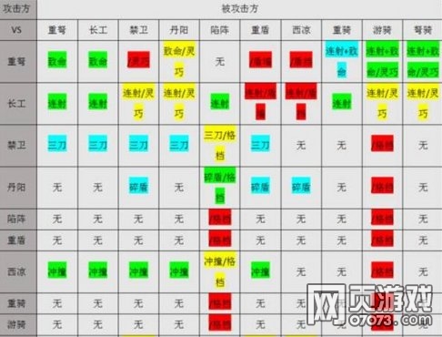 ��ʵ��佫�������Դ��ƴ