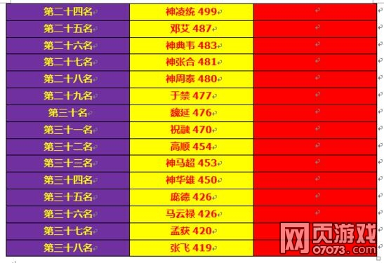 ��ʵ�100���汾ȫ�佫�ٶ����´�����