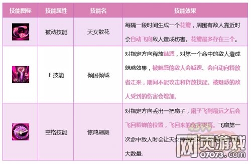 ̹����������� ���ǻ�����ò��һ��