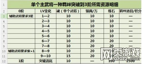 ��ʵ��佫�������Դ������ϸ