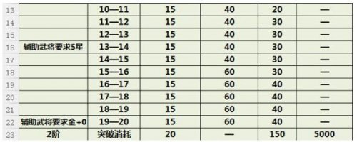 ��ʵ��佫�������Դ������ϸ