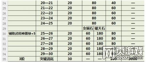 ��ʵ��佫�������Դ������ϸ