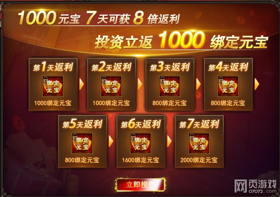 ħ������Ͷ�����ƺ���ô Ͷ���������