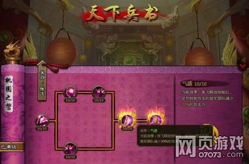 大皇帝貂蝉张飞骑兵十字阵推荐