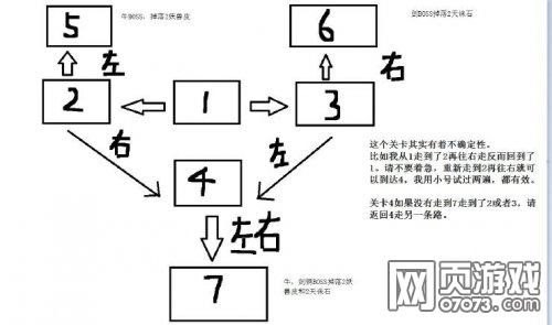 Ӣ��֮�����¶�����ϸ����